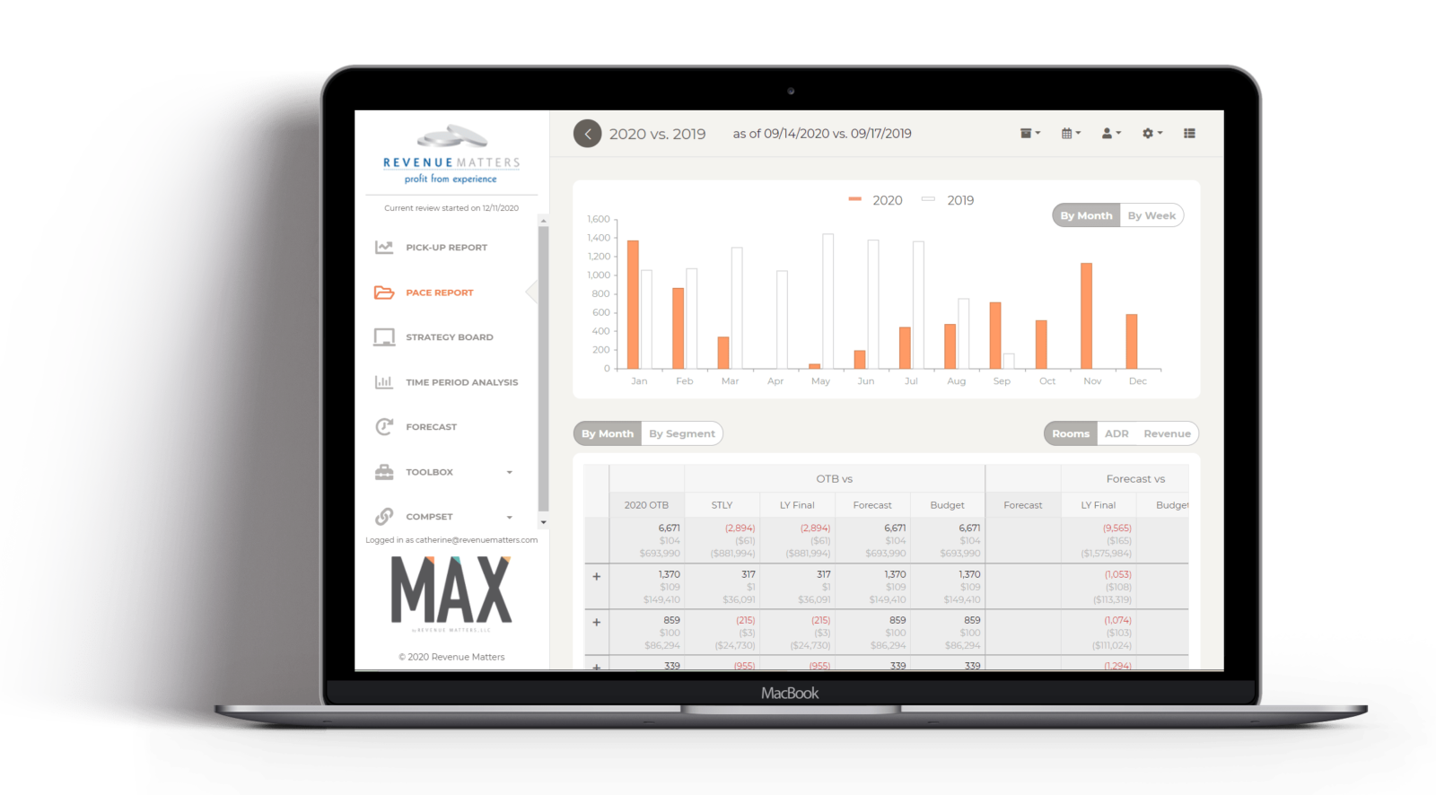 Max - Analytics Software