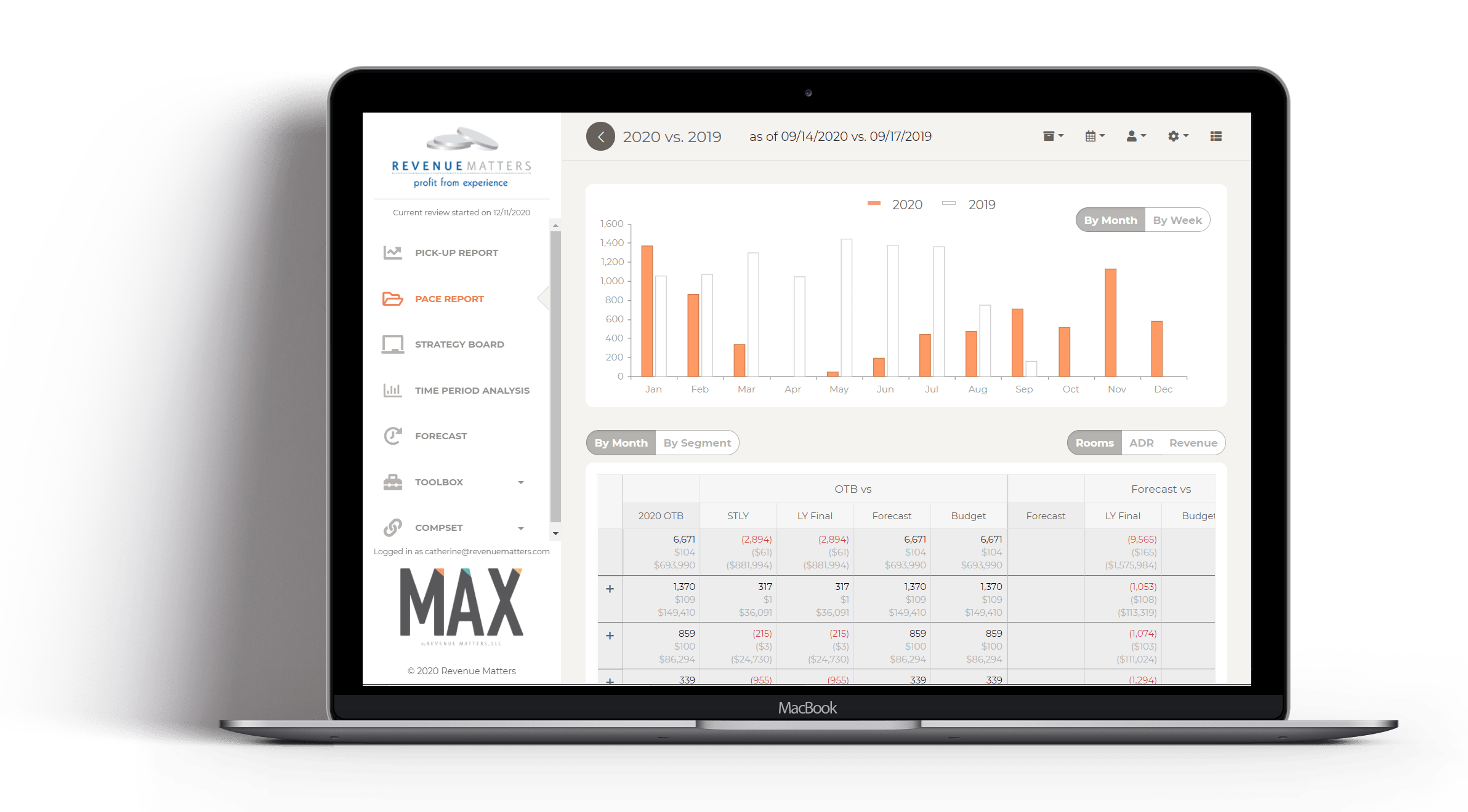 Max - Analytics software