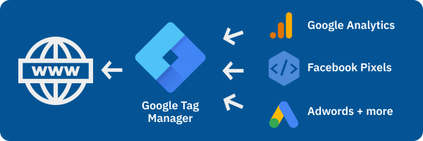 Google Tag Manager