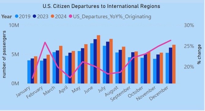 us departure