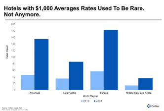 $1000 average rate