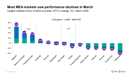 MEA Markets