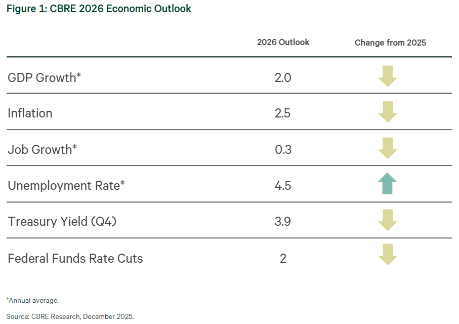 2026 economic outlook