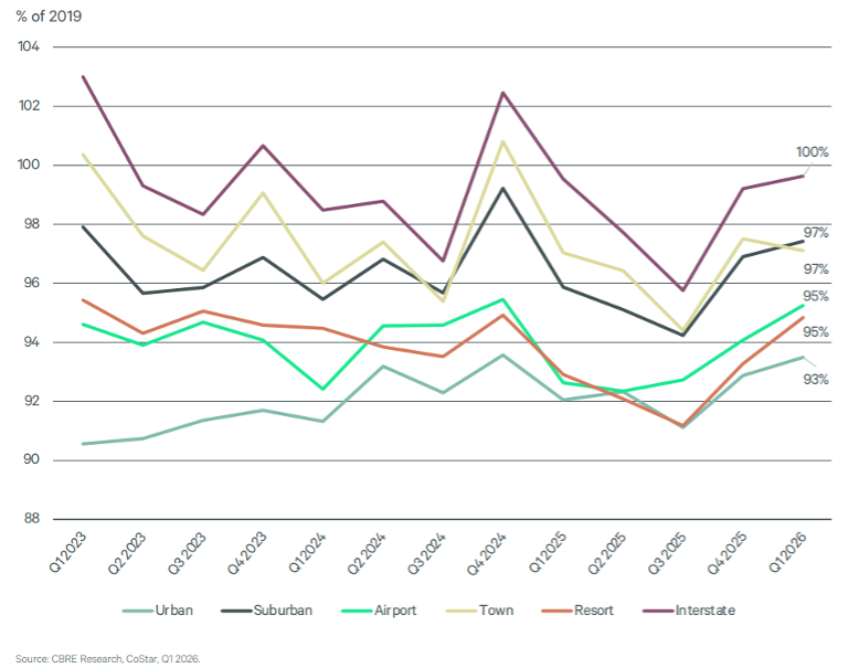 occupancy-index